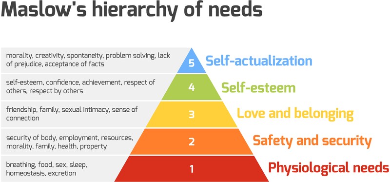 Maslow also explained what are plateau experiences